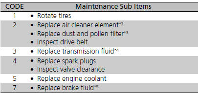 Maintenance Service Items