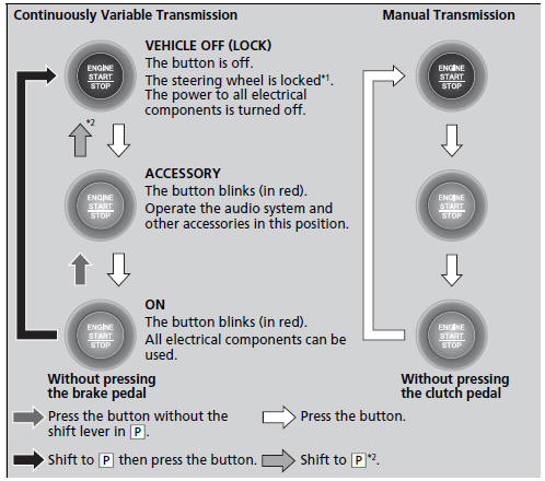 Honda Civic Owners Manual Changing The Power Mode Engine Start Stop Button
