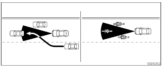 Nissan Kicks ICC radar and camera detection limitations on curved roads