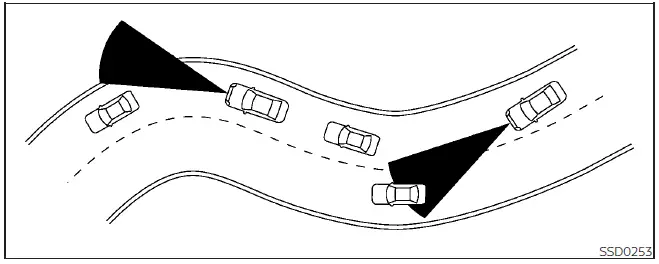 Nissan Kicks ProPILOT Assist vehicle detection limitations in complex road conditions