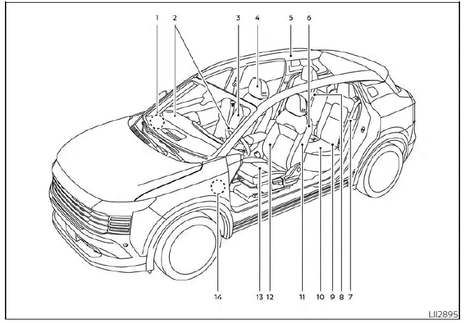 Nissan Kicks air bags, seat belts and child restraint system overview