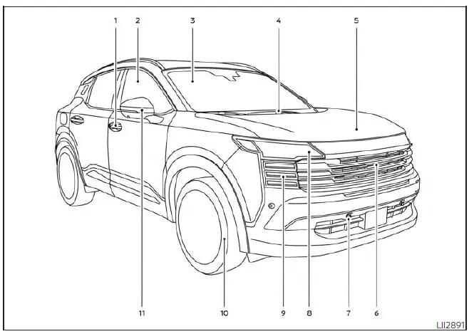 Nissan Kicks exterior front components and safety equipment locations