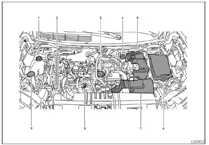 Nissan Kicks engine compartment check locations for fluids, battery, fuse box and air cleaner