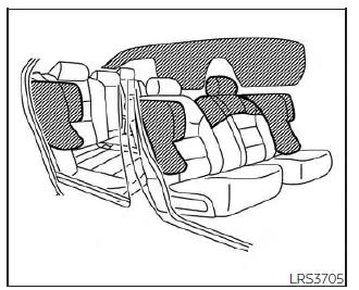 Nissan Kicks side-impact and curtain air bag system locations