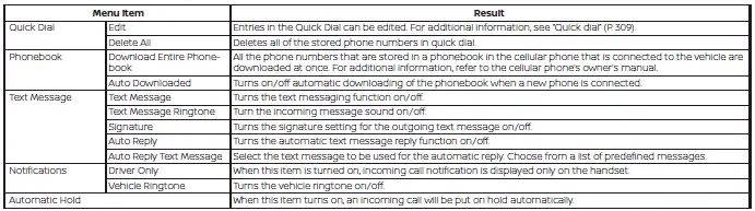 Nissan Kicks available phone settings options