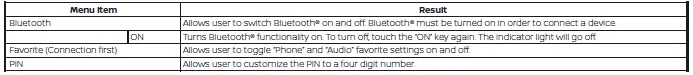 Nissan Kicks Bluetooth settings options screen