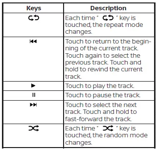 Nissan Kicks Bluetooth audio playback operation keys