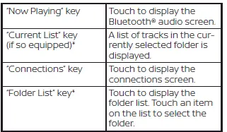 Nissan Kicks Bluetooth audio menu screen