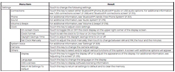Nissan Kicks display menu and control settings