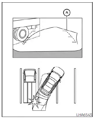 Nissan Kicks RearView Monitor Type A projecting object warning