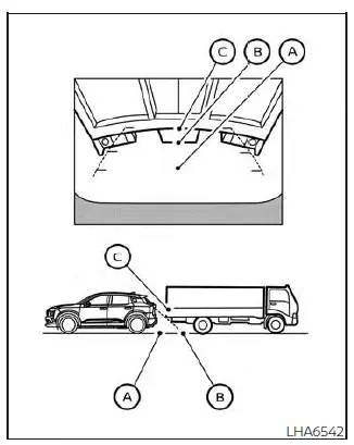 Nissan Kicks RearView Monitor Type A backing behind projecting object