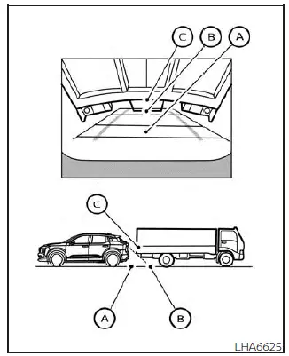 Nissan Kicks RearView Monitor Type B backing behind projecting object
