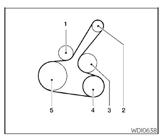 Nissan Kicks engine drive belt routing and pulley components