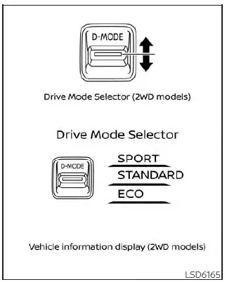 Nissan Kicks Drive Mode Selector controls for 2WD models