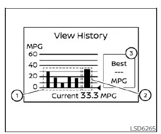 Nissan Kicks ECO Drive Report and fuel economy display