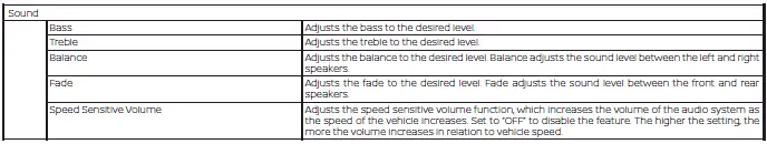 Nissan Kicks sound settings screen