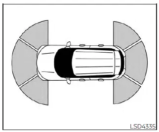 Nissan Kicks Front and Rear Sonar System overview display