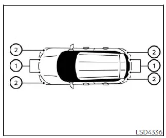 Nissan Kicks front and rear sonar sensor locations