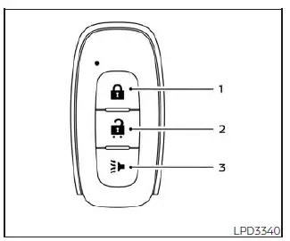 Nissan Kicks Intelligent Key Type A remote control buttons