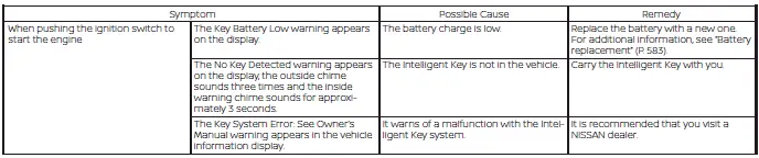 Nissan Kicks Intelligent Key system troubleshooting reference chart