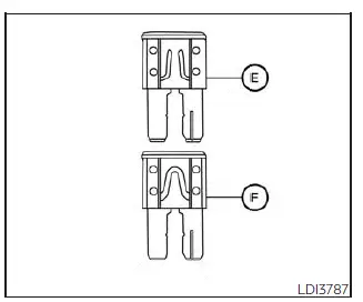 Nissan Kicks blown fuse and replacement fuse identification