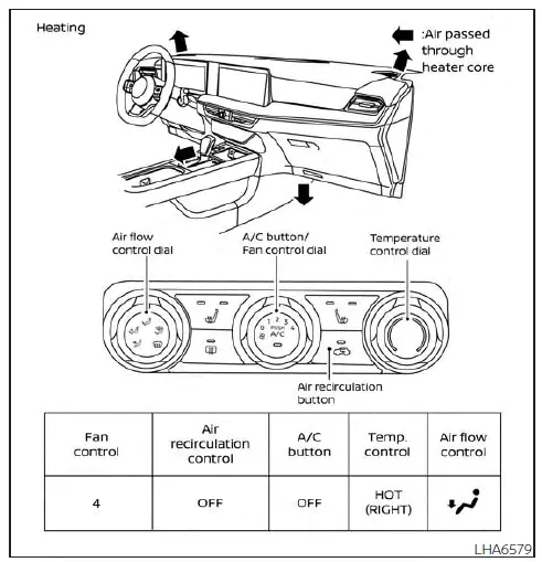 Nissan Kicks manual climate control Type B airflow chart for maximum cooling