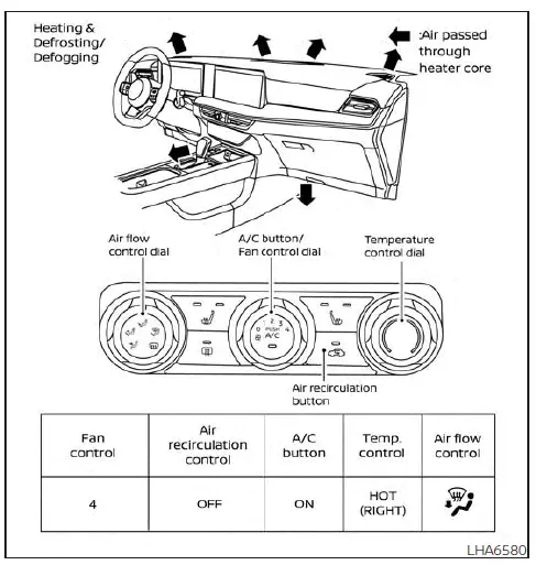 Nissan Kicks manual climate control Type B airflow chart for quick defrosting