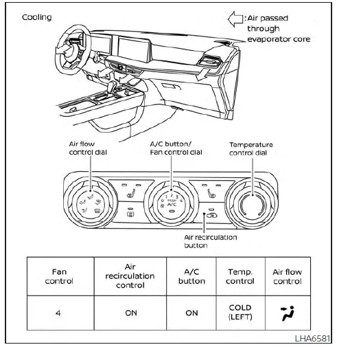 Nissan Kicks manual climate control Type B airflow chart for defogging and ventilation