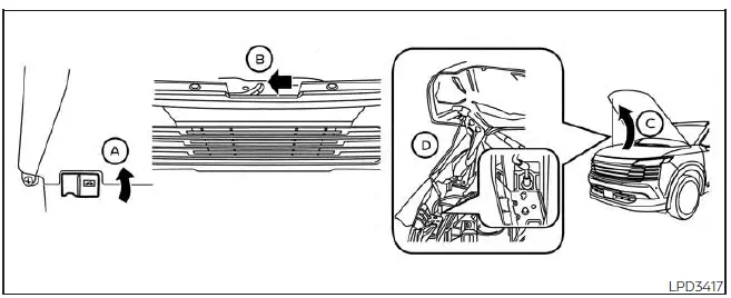 Nissan Kicks hood release handle, safety lever and support rod