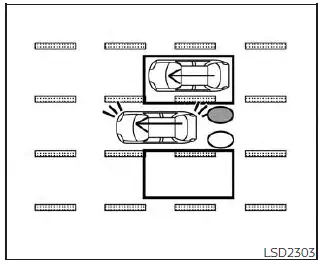 Nissan Kicks I-BSI overtaking with turn signal warning illustration 5