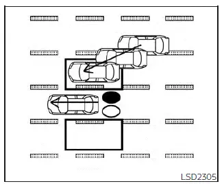 Nissan Kicks I-BSI vehicle entering detection zone from side illustration 7