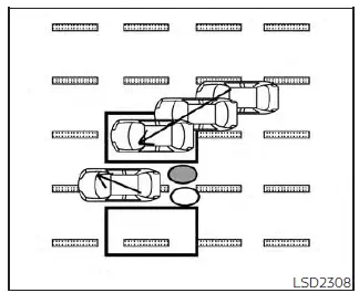 Nissan Kicks I-BSI side entry with turn signal warning illustration 8