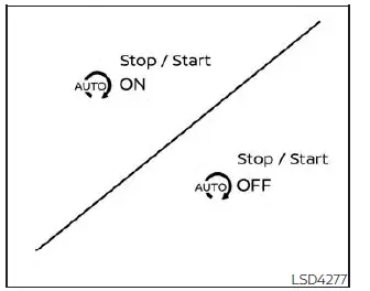 Nissan Kicks Idling Stop System ON and OFF status display