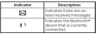 Nissan Kicks Bluetooth phone connection indicator