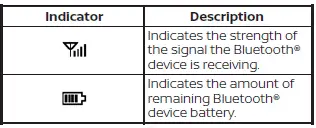 Nissan Kicks Bluetooth text message indicator