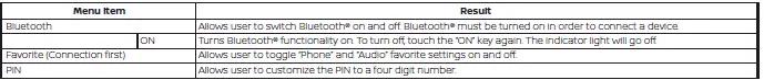 Nissan Kicks Bluetooth connection settings menu
