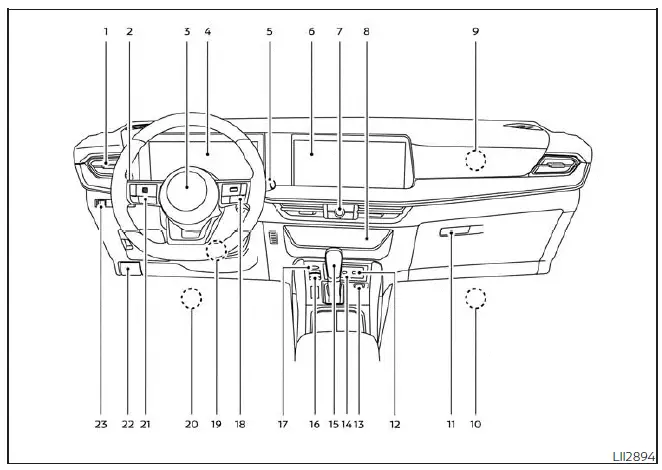 Nissan Kicks instrument panel layout with controls, switches, displays and air bags