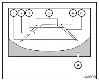 Nissan Kicks Intelligent Around View Monitor front view guide lines