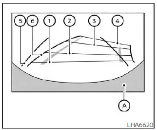 Nissan Kicks Intelligent Around View Monitor rear view guide lines