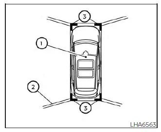 Nissan Kicks Intelligent Around View Monitor bird's-eye view display