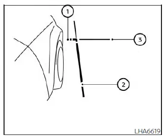 Nissan Kicks Intelligent Around View Monitor front-side view guide lines