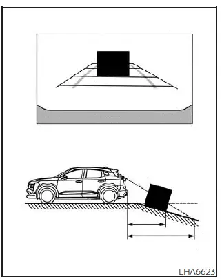 Nissan Kicks Intelligent Around View Monitor backing downhill distance difference