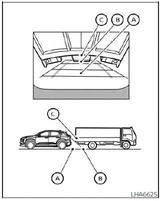 Nissan Kicks Intelligent Around View Monitor backing behind projecting object