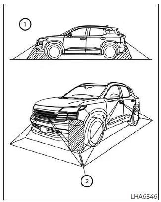 Nissan Kicks Intelligent Around View Monitor blind spot and camera coverage limitations