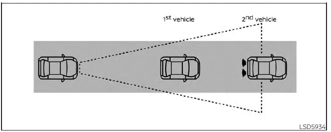 Nissan Kicks Intelligent Forward Collision Warning system operation diagram