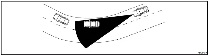 Nissan Kicks I-FCW limitation illustration showing steep downhill road and sharp curve conditions