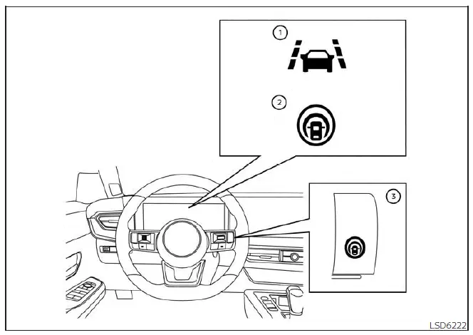 Nissan Kicks I-LI indicators and ProPILOT Assist switch