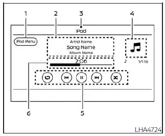 Nissan Kicks iPod player screen with track information