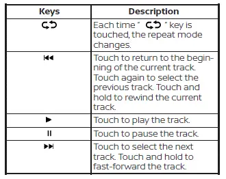 Nissan Kicks iPod operation keys on audio screen