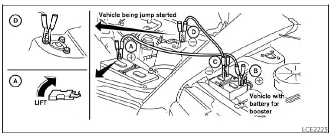Nissan Kicks jump starting jumper cable connection diagram